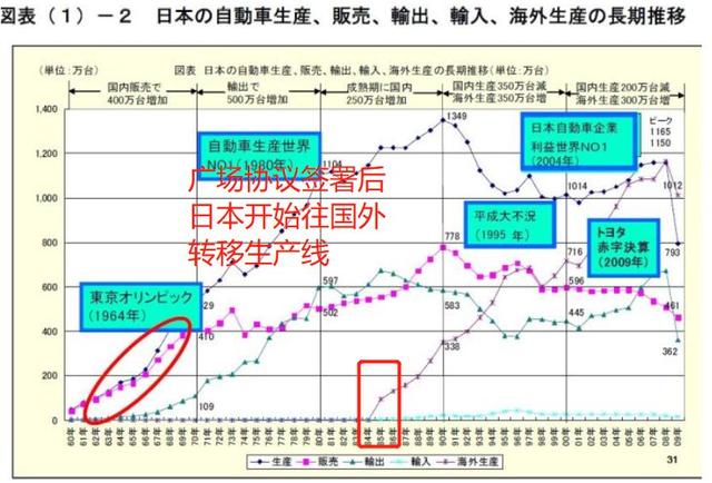 被误读的“广场协议”：日本是如何把自己玩死的？