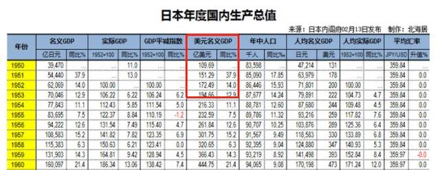 被误读的“广场协议”：日本是如何把自己玩死的？