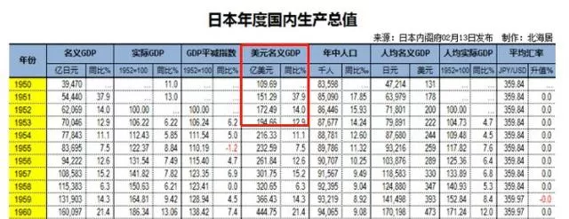 被误读的“广场协议”：日本是如何把自己玩死的？