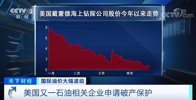 又一大公司“轰然倒下”！年营收近70亿元，2500员工……危机感“油”然而生