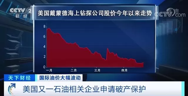 又一大公司“轰然倒下”！年营收近70亿元，2500员工……危机感“油”然而生