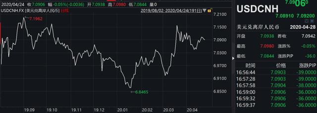 6.42万亿美元！美联储疯狂印钞！有央行亏损3000亿！