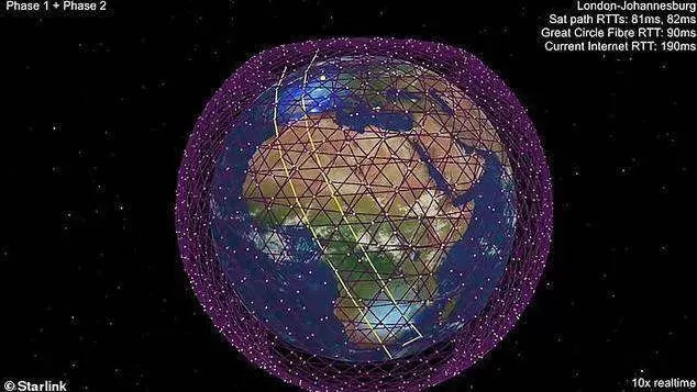 马斯克星链上天，5G这么快就要被颠覆了吗？