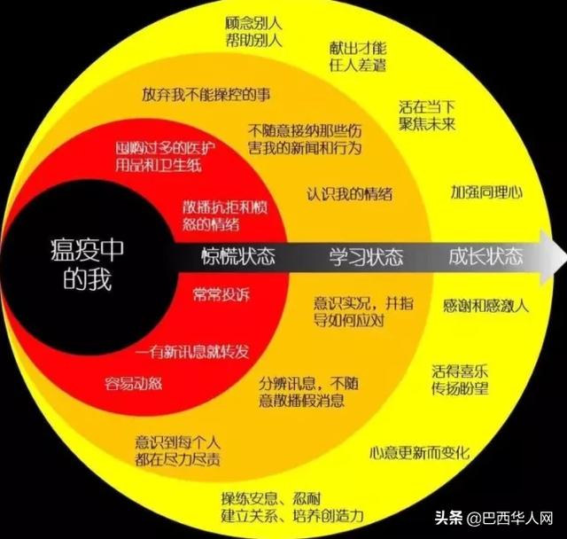 查出抗体了！纽约华人家庭：原来我们全家早就得了新冠