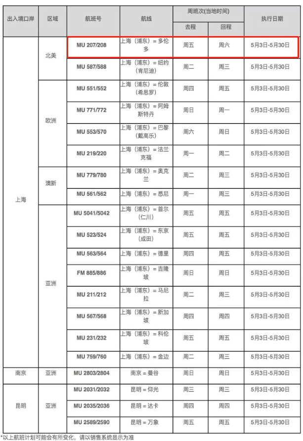 悲剧! 加航取消6月回国航班 中国母女被困加拿大半年 砸10万仍回不了国!​