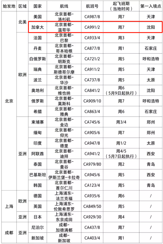 悲剧! 加航取消6月回国航班 中国母女被困加拿大半年 砸10万仍回不了国!​