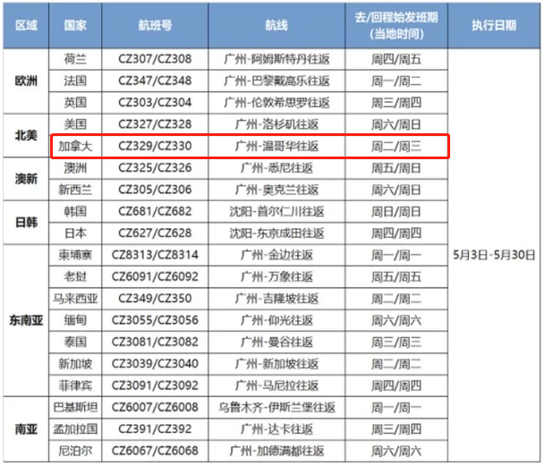 悲剧! 加航取消6月回国航班 中国母女被困加拿大半年 砸10万仍回不了国!​