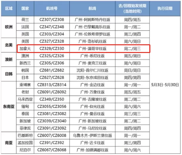 悲剧! 加航取消6月回国航班 中国母女被困加拿大半年 砸10万仍回不了国!​