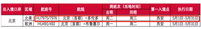 悲剧! 加航取消6月回国航班 中国母女被困加拿大半年 砸10万仍回不了国!​