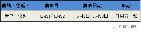 首都航空。（图片来源：中国民航网公众号）