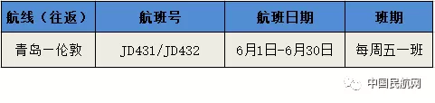 首都航空。（图片来源：中国民航网公众号）