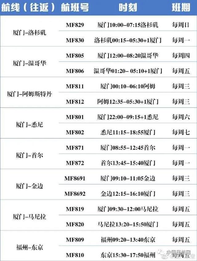 厦门航空。（图片来源：中国民航网公众号）