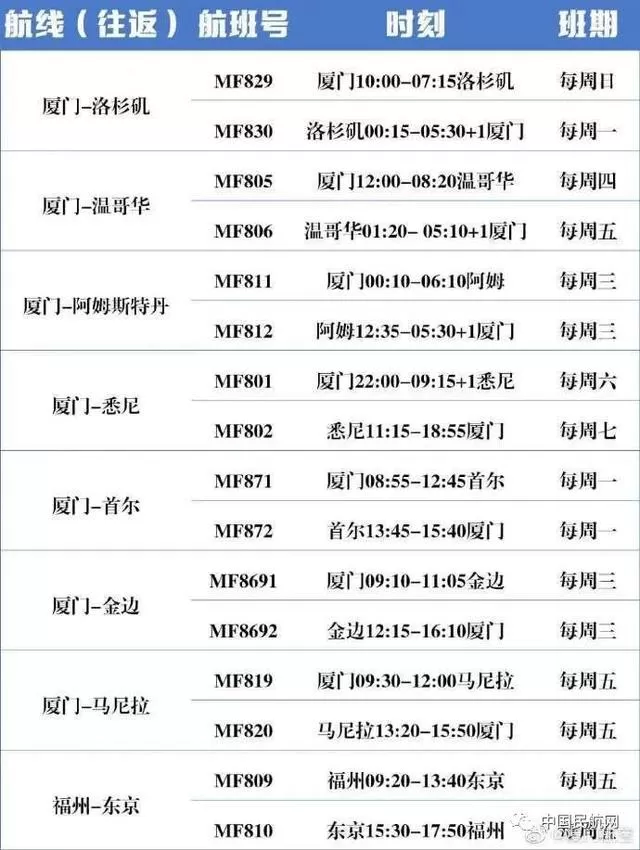 厦门航空。（图片来源：中国民航网公众号）