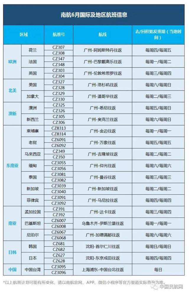 南方航空。（图片来源：中国民航网公众号）