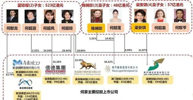 赌王何鸿燊刚去世 5000亿财产分配就曝光! 他在温哥华的一整栋楼归...