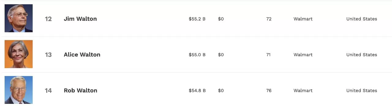 疫情之下，全球最富的25个亿万富豪却更富了?