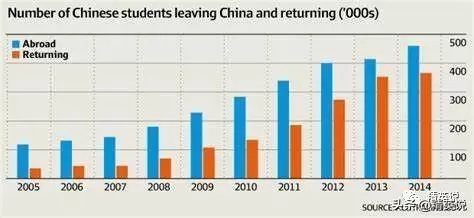 10年留美学霸闯入华尔街：为什么我不建议你融入美国社会？