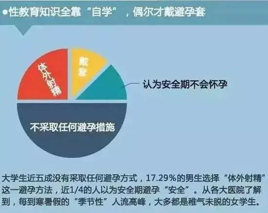 高考一年后，623分学霸得了艾滋病…高中的压抑导致大学的报复性放纵？