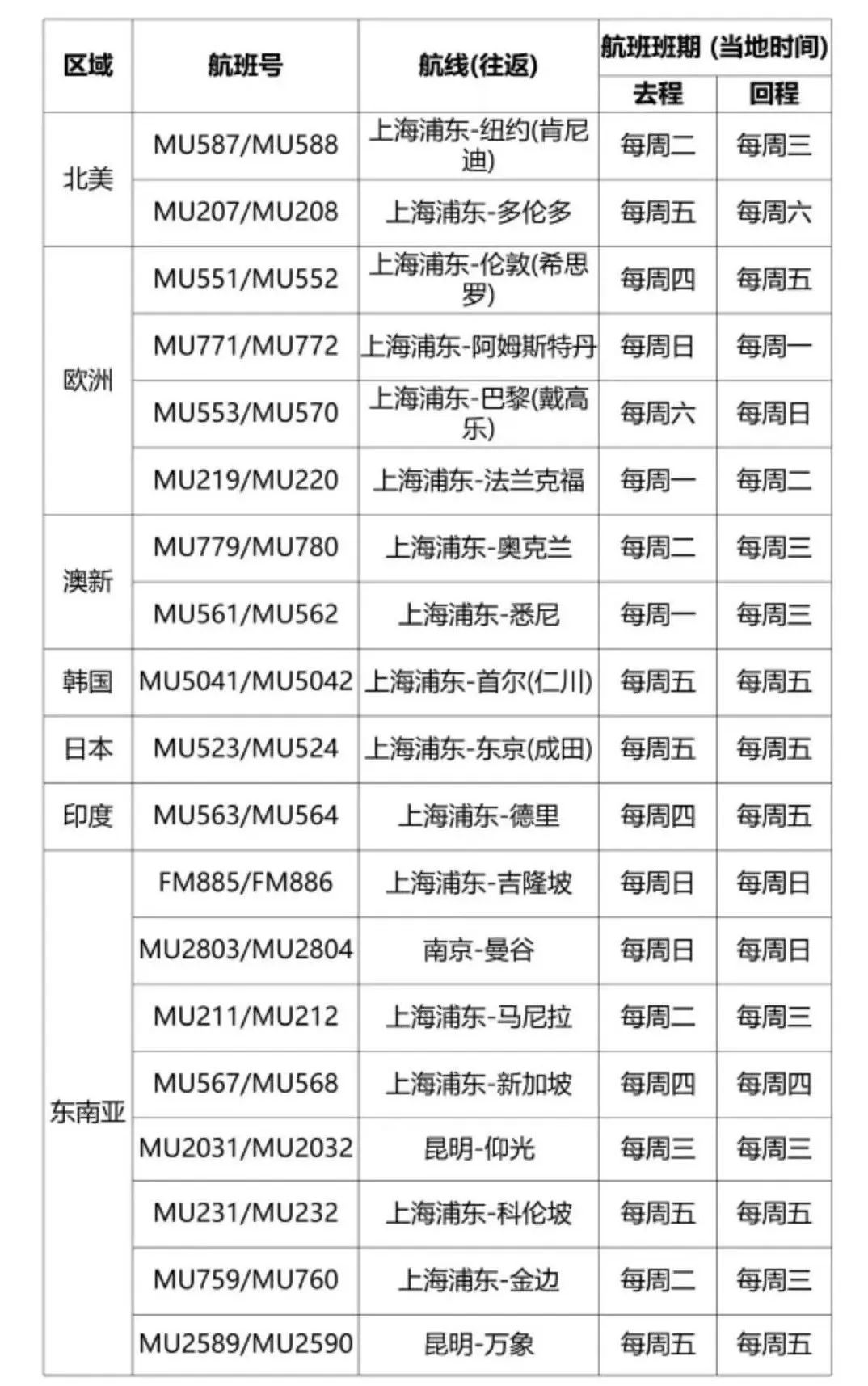 重磅突发! 特朗普政府实施禁飞令 两周后暂停所有中国客运航班!