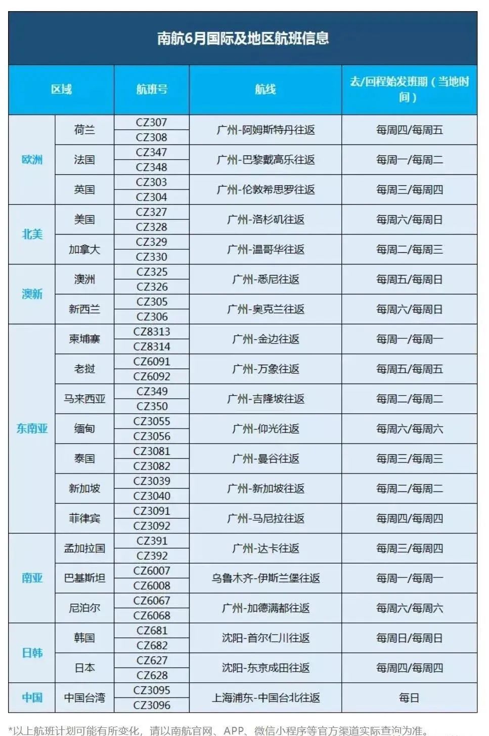 重磅突发! 特朗普政府实施禁飞令 两周后暂停所有中国客运航班!