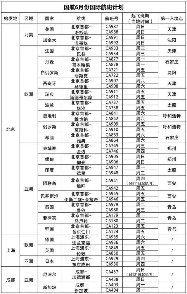 重磅突发! 特朗普政府实施禁飞令 两周后暂停所有中国客运航班!