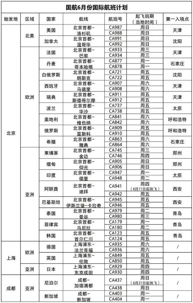 重磅突发! 特朗普政府实施禁飞令 两周后暂停所有中国客运航班!