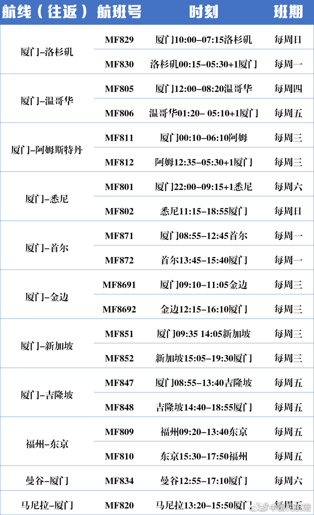重磅突发! 特朗普政府实施禁飞令 两周后暂停所有中国客运航班!
