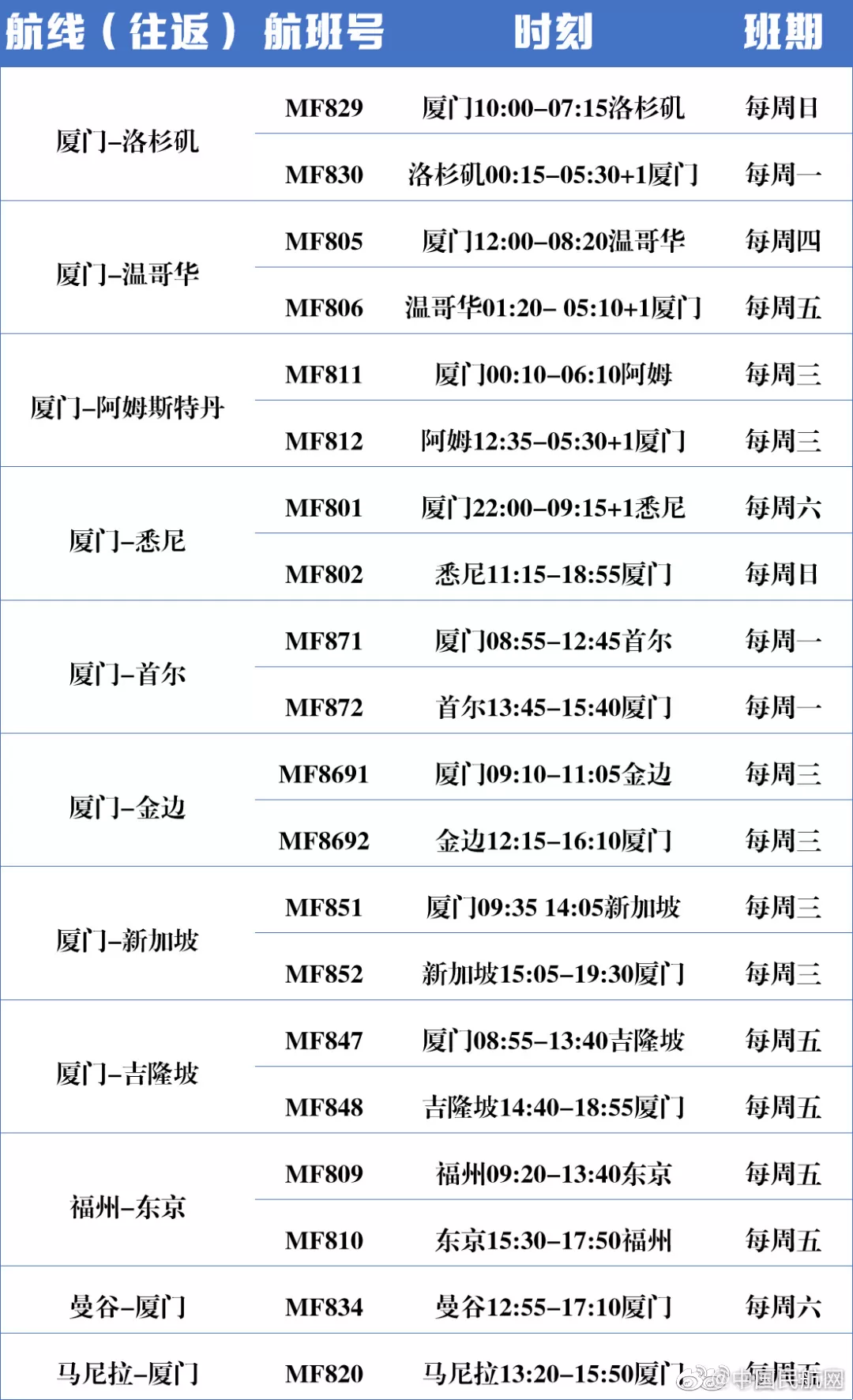 重磅突发! 特朗普政府实施禁飞令 两周后暂停所有中国客运航班!