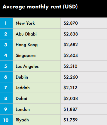 惊呆! 温哥华房价飙到全球第7 赶超纽约 直追北京 为啥富豪都爱来温村扎堆