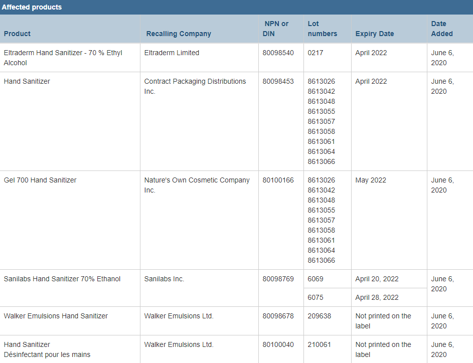 注意! 加拿大一大批酒精洗手液 消毒湿巾被召回! 含致死毒物 赶紧扔!