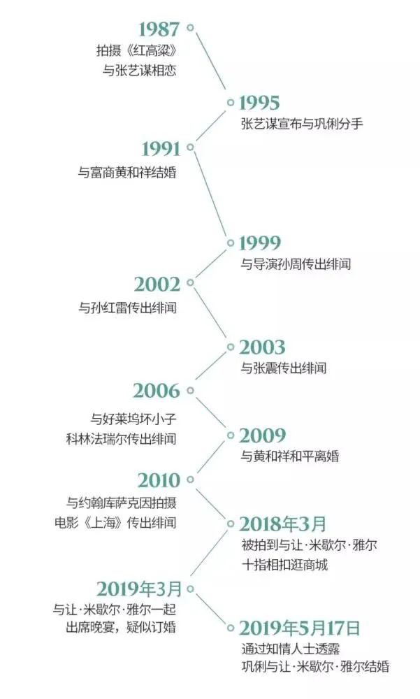 55岁巩俐法国逛街被拍 素颜超憔悴 竟比旁边72岁外国老公显老!