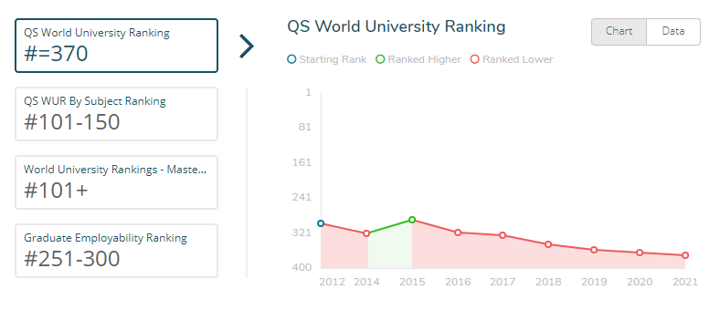 权威! 最新QS大学排名发布 UBC最新全球大学排名飙升 这个专业世界第一!