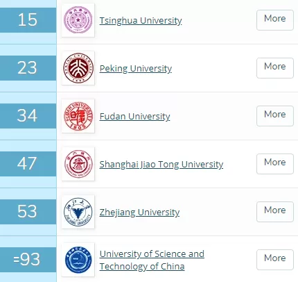 权威! 最新QS大学排名发布 UBC最新全球大学排名飙升 这个专业世界第一!