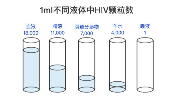 亲吻可能传播的4种疾病，很多人还不知道!