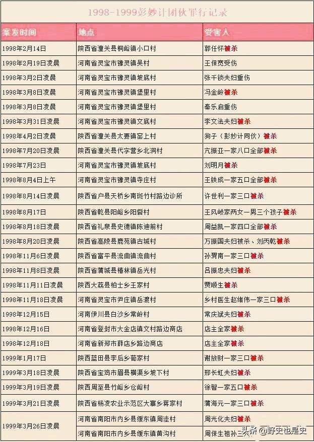 20年前惊天大案，团伙7年杀害77人，头目变态狂自比张子强