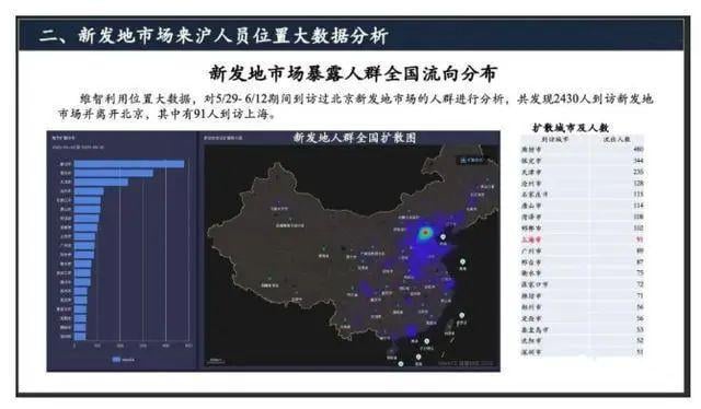 大数据是怎么知道你去过新发地的？