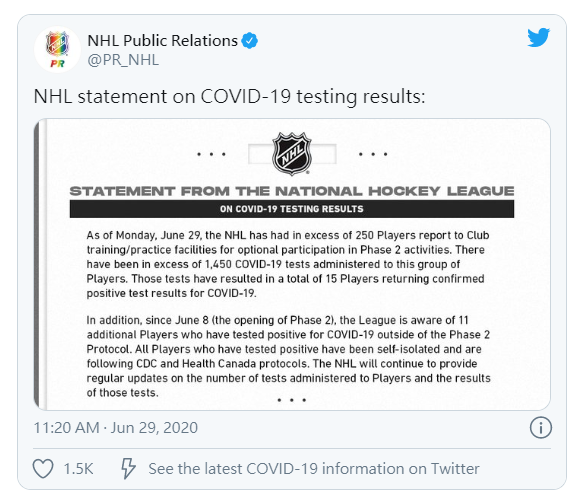 惊！NHL重启赛季 26球员确诊新冠 15人曾参加春季训练营！