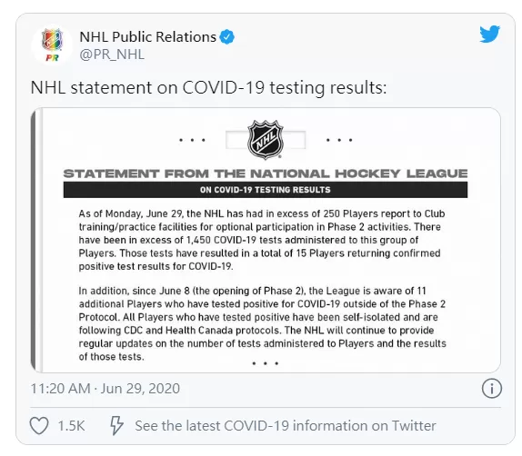 惊！NHL重启赛季 26球员确诊新冠 15人曾参加春季训练营！