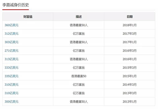 李嘉诚10亿英镑打造英国“香港城”，究竟是座什么城？