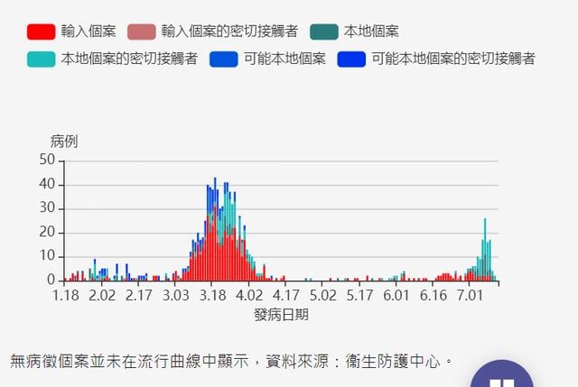 第三波！香港疫情为什么又又又爆了？