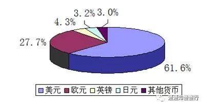 乔良讲美元霸权：美国之后再无帝国