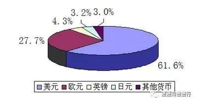 乔良讲美元霸权：美国之后再无帝国