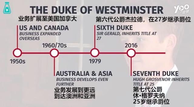地表最强90后：英女王是他家“租客”，未来国王认他当“干爹”