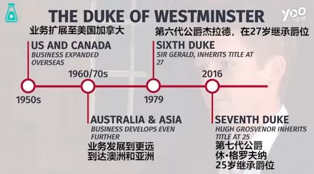 地表最强90后：英女王是他家“租客”，未来国王认他当“干爹”