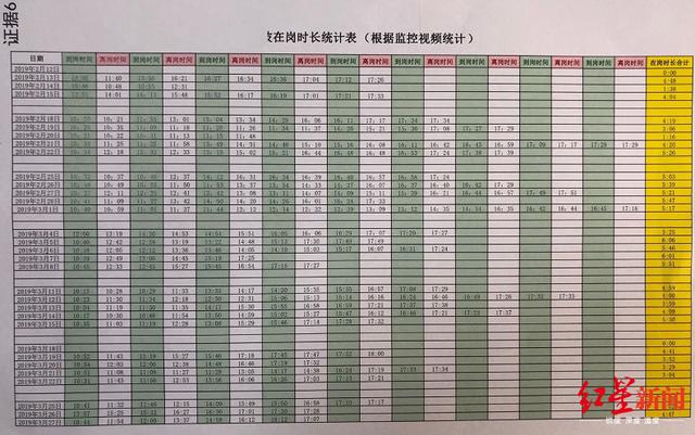 腾讯高级工程师因“每天在岗不足8小时”被辞退 反诉加班费等500余万两度败诉