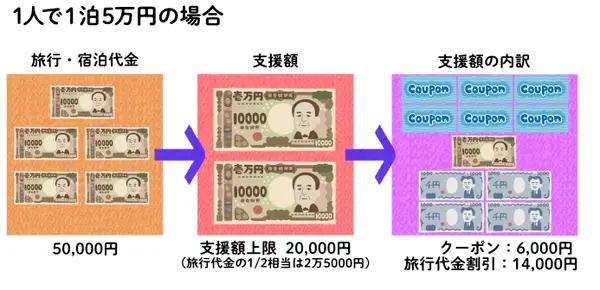 日本旅游每人每天补贴2万日元，但东京新一波疫情暴发，479名患者失联，七成民众反对政府发钱旅游