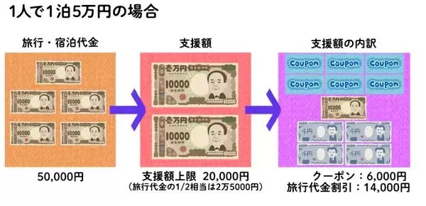 日本旅游每人每天补贴2万日元，但东京新一波疫情暴发，479名患者失联，七成民众反对政府发钱旅游
