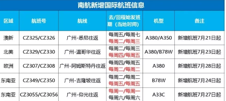 南航面临熔断? 温哥华航线4人检测阳性 加拿大华人的回国路将怎样?