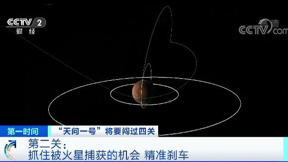 56000000公里之外！“天问一号”火星之行Vlog曝光：飞行200多天将要闯四道关