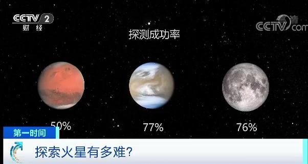 56000000公里之外！“天问一号”火星之行Vlog曝光：飞行200多天将要闯四道关